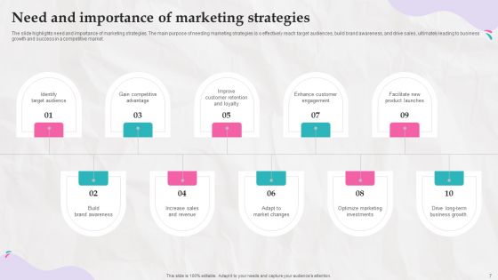 Marketing Strategies And Its Implementation In Daycare Industry Ppt PowerPoint Presentation Complete Deck With Slides