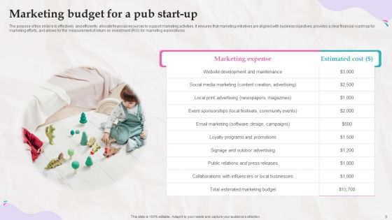 Marketing Strategies And Its Implementation In Daycare Industry Ppt PowerPoint Presentation Complete Deck With Slides