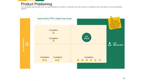 Marketing Strategies For Clinical Trial Ppt PowerPoint Presentation Complete Deck With Slides