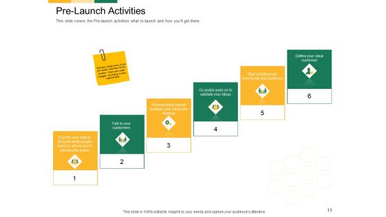 Marketing Strategies For Clinical Trial Ppt PowerPoint Presentation Complete Deck With Slides