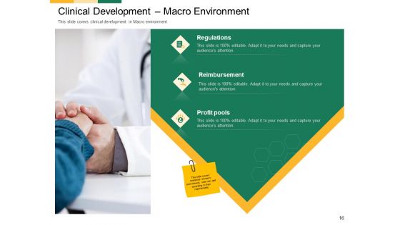 Marketing Strategies For Clinical Trial Ppt PowerPoint Presentation Complete Deck With Slides