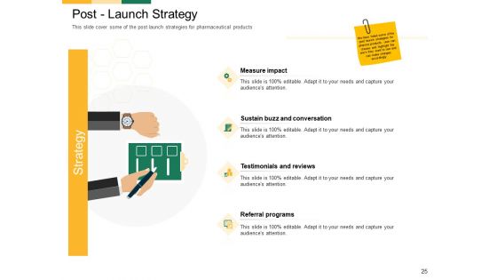 Marketing Strategies For Clinical Trial Ppt PowerPoint Presentation Complete Deck With Slides