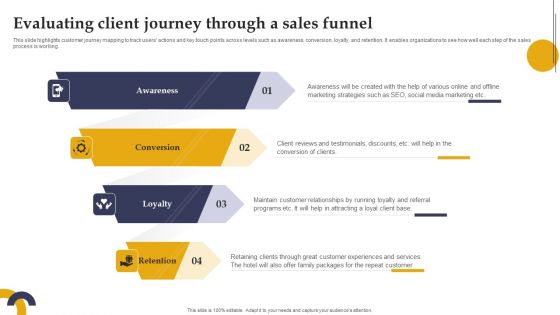 Marketing Strategies For Hotel Start Up Evaluating Client Journey Through A Sales Funnel Mockup PDF Marketing Strategies For Hotel Start Up Evaluating Client Journey Through A Sales Funnel Mockup PDF