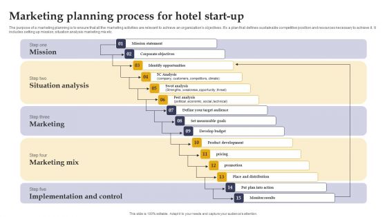 Marketing Strategies For Hotel Start Up Marketing Planning Process Hotel Start Up Slides PDF