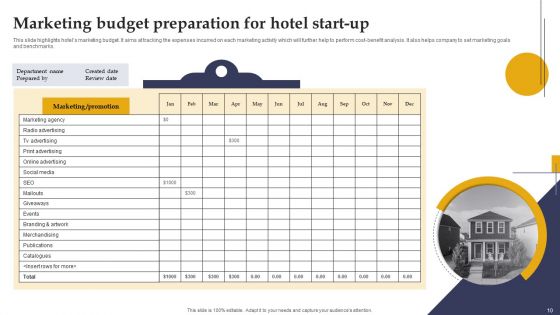 Marketing Strategies For Hotel Start Up Ppt PowerPoint Presentation Complete Deck With Slides
