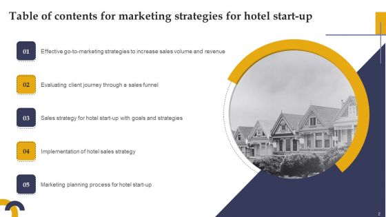 Marketing Strategies For Hotel Start Up Ppt PowerPoint Presentation Complete Deck With Slides