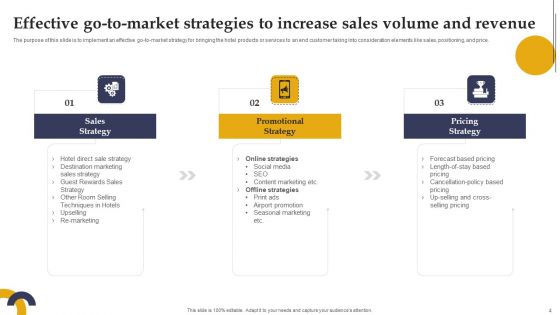 Marketing Strategies For Hotel Start Up Ppt PowerPoint Presentation Complete Deck With Slides