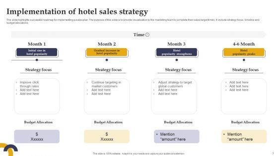 Marketing Strategies For Hotel Start Up Ppt PowerPoint Presentation Complete Deck With Slides