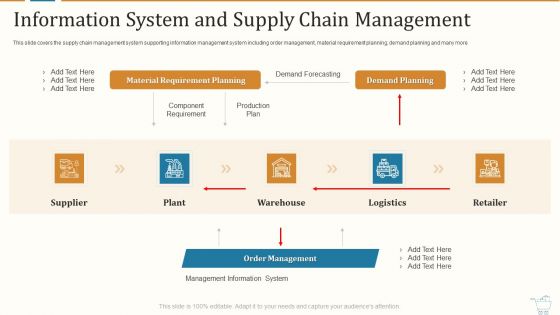 Marketing Strategies For Retail Store Information System And Supply Chain Management Template PDF