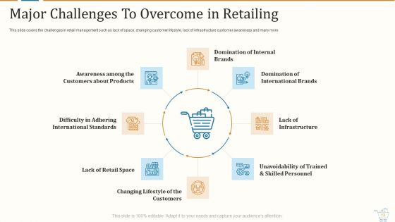 Marketing Strategies For Retail Store Ppt PowerPoint Presentation Complete With Slides