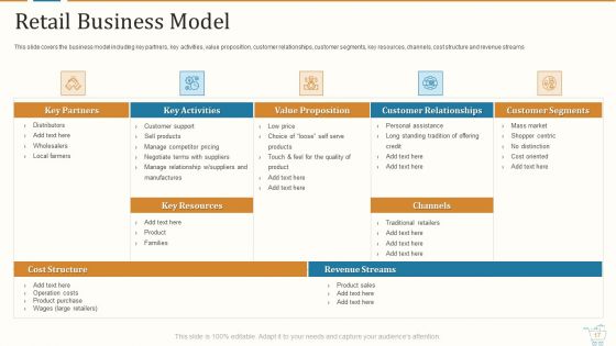 Marketing Strategies For Retail Store Ppt PowerPoint Presentation Complete With Slides
