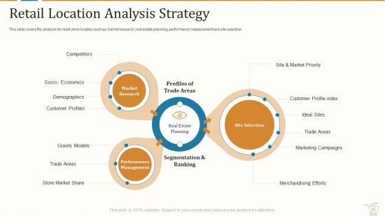 Marketing Strategies For Retail Store Ppt PowerPoint Presentation Complete With Slides