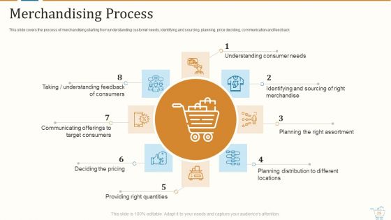 Marketing Strategies For Retail Store Ppt PowerPoint Presentation Complete With Slides