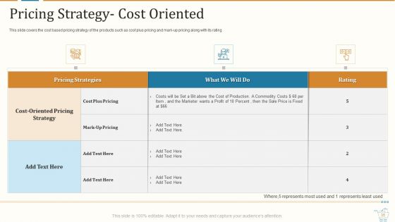 Marketing Strategies For Retail Store Ppt PowerPoint Presentation Complete With Slides