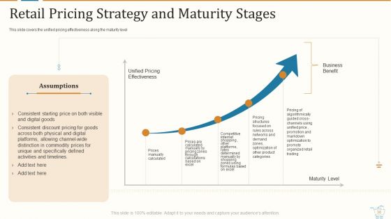 Marketing Strategies For Retail Store Ppt PowerPoint Presentation Complete With Slides