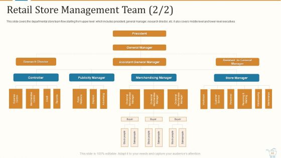 Marketing Strategies For Retail Store Ppt PowerPoint Presentation Complete With Slides