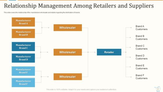 Marketing Strategies For Retail Store Ppt PowerPoint Presentation Complete With Slides