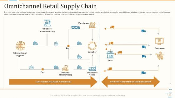 Marketing Strategies For Retail Store Ppt PowerPoint Presentation Complete With Slides