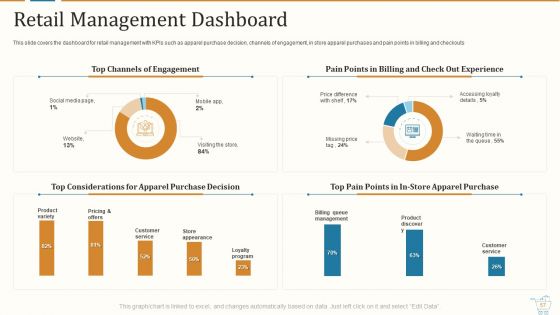 Marketing Strategies For Retail Store Ppt PowerPoint Presentation Complete With Slides