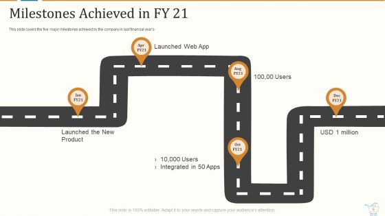 Marketing Strategies For Retail Store Ppt PowerPoint Presentation Complete With Slides