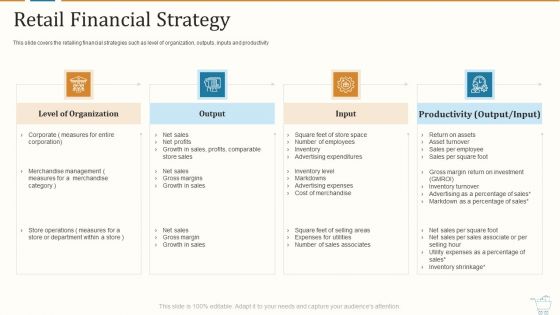 Marketing Strategies For Retail Store Retail Financial Strategy Inspiration PDF