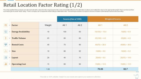 Marketing Strategies For Retail Store Retail Location Factor Rating Factor Introduction PDF