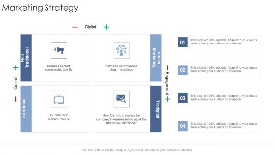 Marketing Strategy Blogs Startup Business Strategy Ppt Summary Graphics Download PDF