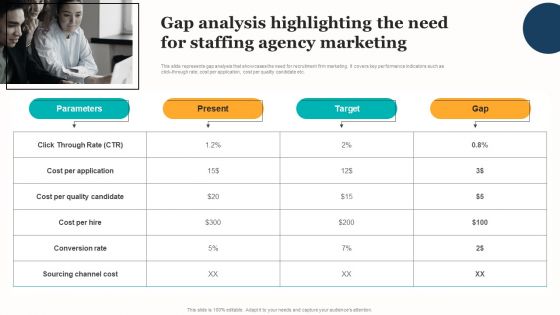 Marketing Strategy For A Recruitment Company Gap Analysis Highlighting The Need For Staffing Agency Inspiration PDF Marketing Strategy For A Recruitment Company Gap Analysis Highlighting The Need For Staffing Agency Inspiration PDF