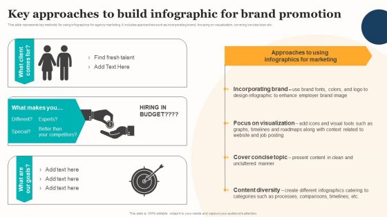 Marketing Strategy For A Recruitment Company Key Approaches To Build Infographic For Brand Promotion Sample PDF