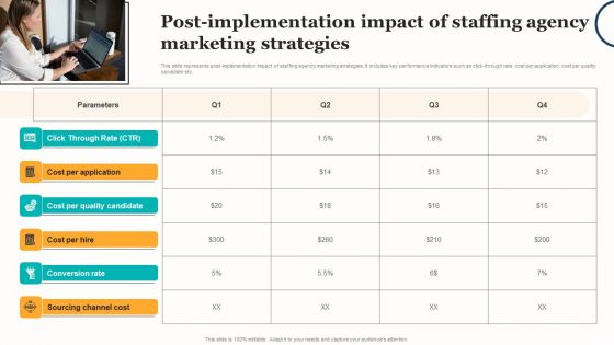 Marketing Strategy For A Recruitment Company Post Implementation Impact Of Staffing Agency Marketing Introduction PDF