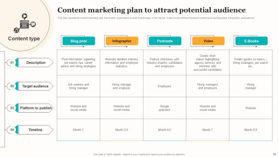 Marketing Strategy For A Recruitment Company Ppt PowerPoint Presentation Complete Deck With Slides