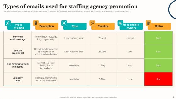 Marketing Strategy For A Recruitment Company Ppt PowerPoint Presentation Complete Deck With Slides