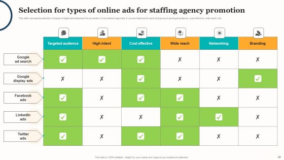 Marketing Strategy For A Recruitment Company Ppt PowerPoint Presentation Complete Deck With Slides