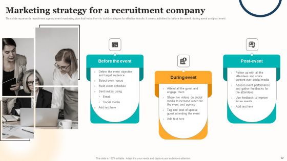 Marketing Strategy For A Recruitment Company Ppt PowerPoint Presentation Complete Deck With Slides