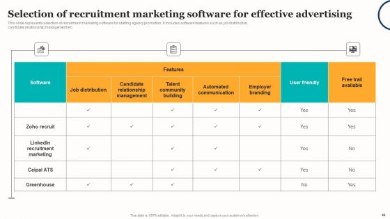 Marketing Strategy For A Recruitment Company Ppt PowerPoint Presentation Complete Deck With Slides