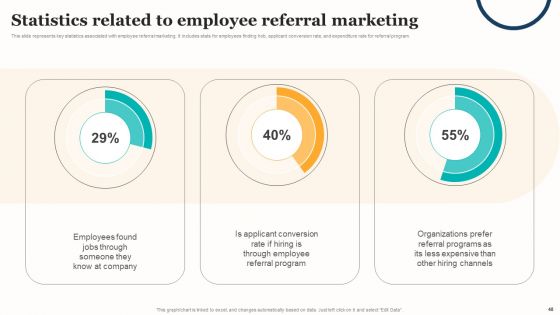 Marketing Strategy For A Recruitment Company Ppt PowerPoint Presentation Complete Deck With Slides