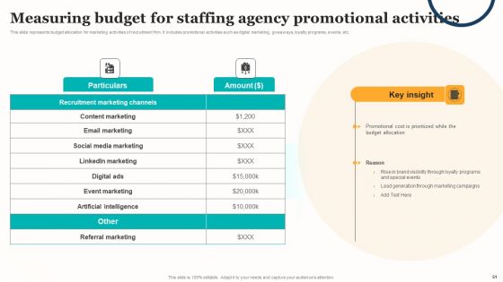 Marketing Strategy For A Recruitment Company Ppt PowerPoint Presentation Complete Deck With Slides