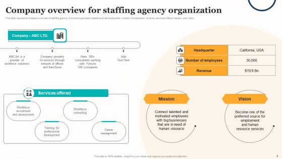 Marketing Strategy For A Recruitment Company Ppt PowerPoint Presentation Complete Deck With Slides