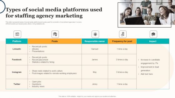 Marketing Strategy For A Recruitment Company Types Of Social Media Platforms Used For Staffing Agency Structure PDF