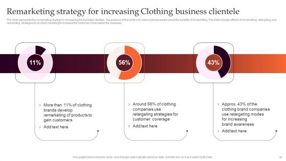 Marketing Strategy For Clothing Business Ppt PowerPoint Presentation Complete Deck With Slides