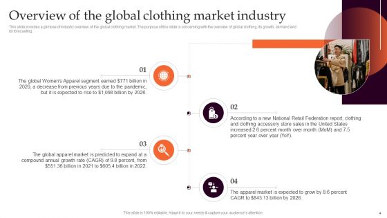 Marketing Strategy For Clothing Business Ppt PowerPoint Presentation Complete Deck With Slides