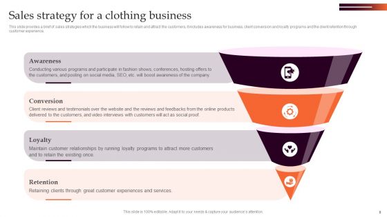 Marketing Strategy For Clothing Business Ppt PowerPoint Presentation Complete Deck With Slides