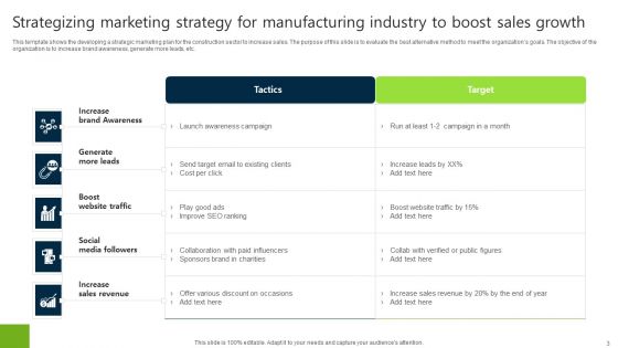 Marketing Strategy For Manufacturing Industry Ppt PowerPoint Presentation Complete Deck With Slides