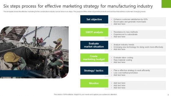 Marketing Strategy For Manufacturing Industry Ppt PowerPoint Presentation Complete Deck With Slides
