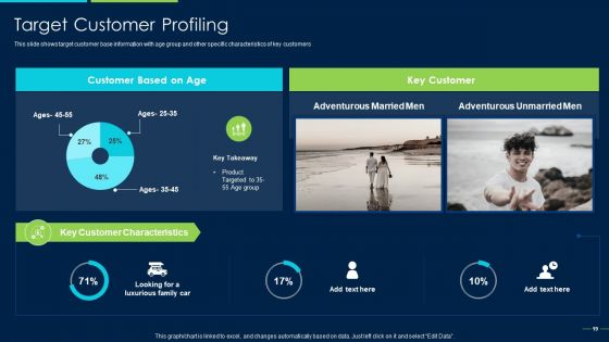Marketing Strategy For New Product Introduction Ppt PowerPoint Presentation Complete Deck With Slides