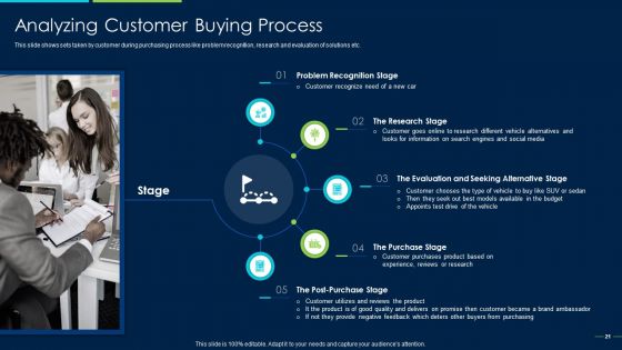 Marketing Strategy For New Product Introduction Ppt PowerPoint Presentation Complete Deck With Slides