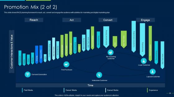 Marketing Strategy For New Product Introduction Ppt PowerPoint Presentation Complete Deck With Slides