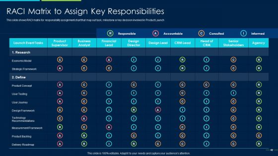 Marketing Strategy For New Product Introduction Ppt PowerPoint Presentation Complete Deck With Slides