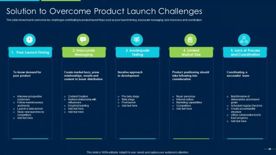 Marketing Strategy For New Product Introduction Ppt PowerPoint Presentation Complete Deck With Slides
