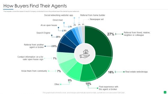 Marketing Strategy For Real Estate Property Ppt PowerPoint Presentation Complete With Slides